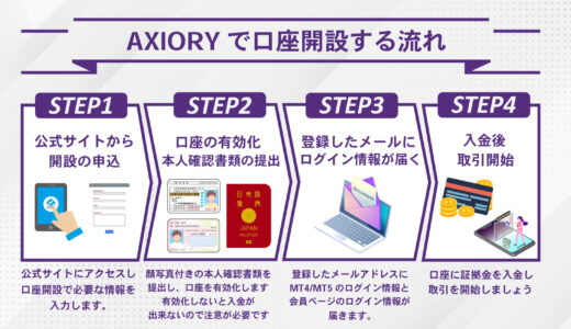 【2024年最新】AXIORY(アキシオリー)の口座開設手順を初心者向けに分かりやすく解説