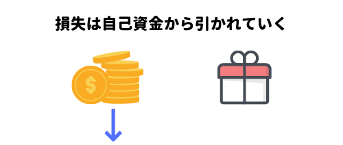 損失は自己資金から引かれていく