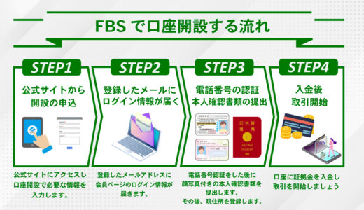 FBSの口座開設手順を写真付きで解説【2024年最新版】