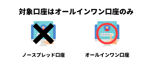 対象口座はオールインワン口座のみ