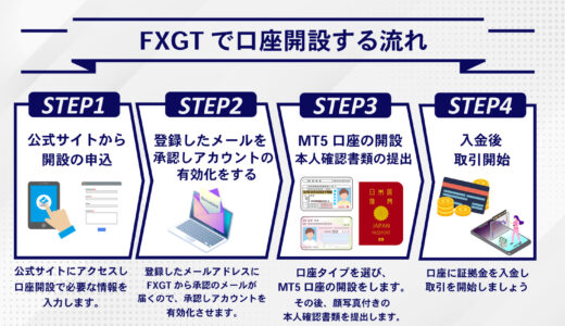 FXGTの口座開設手順を写真付きで世界一わかりやすく解説！本人確認方法も併せて記載