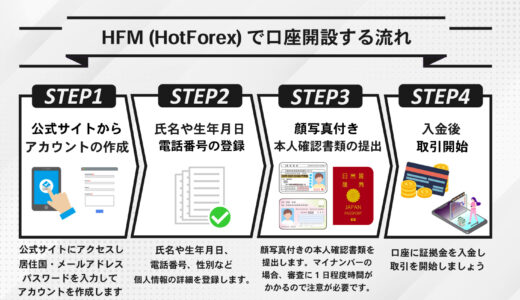 HFM(HotForex)の口座開設方法を写真付きで徹底解説！【簡単3分】