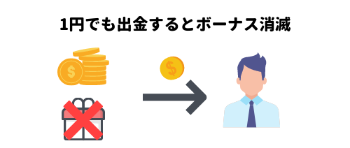 一円でも出金するとボーナス消滅