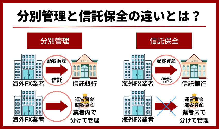 分別管理と信託保全の違いとは?