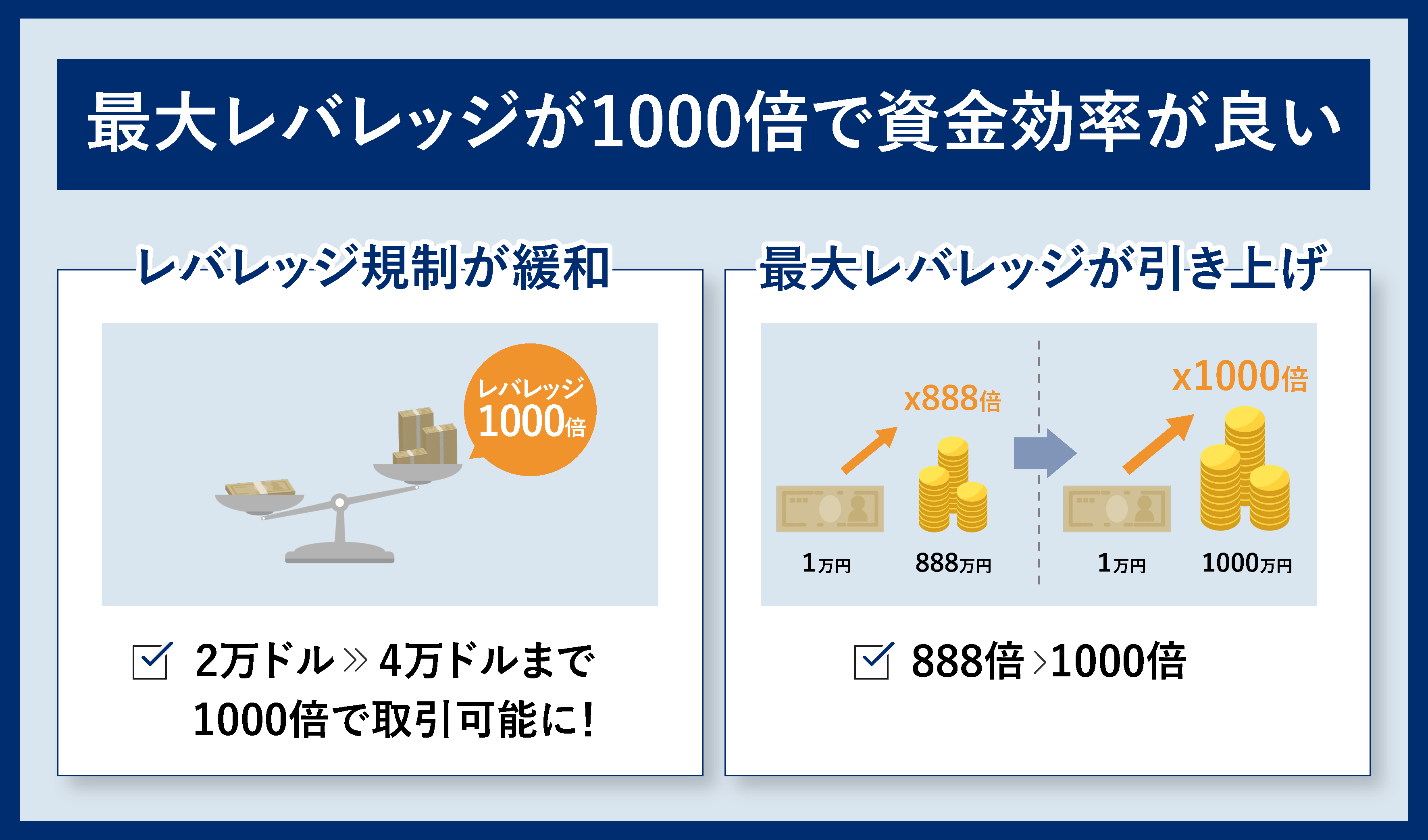 良い評判③最大レバレッジが1000倍で資金効率が良い