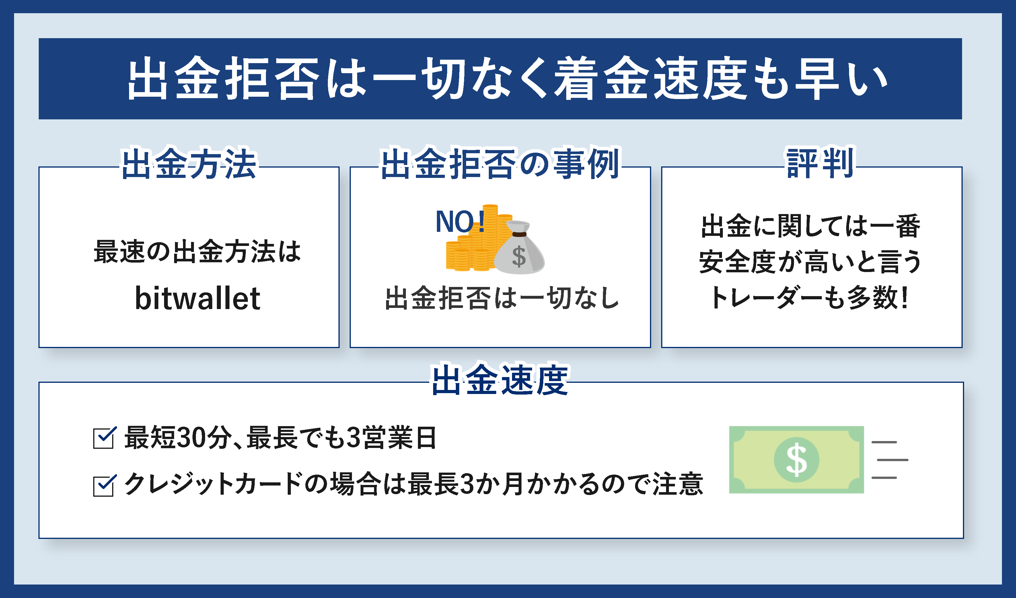 良い評判④出金拒否は一切なく着金速度も早い