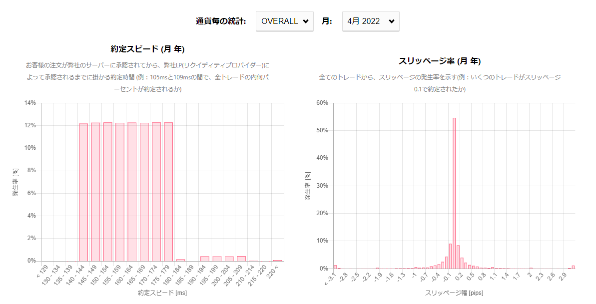 AXIORYの取引統計