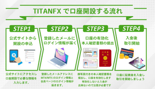 TitanFX(タイタンFX)の口座開設手順を画像付きで紹介！【PC/スマホ対応】