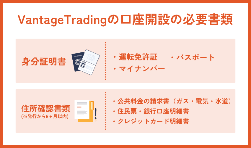 vantagetradingの口座開設の必要書類