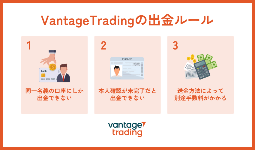 VantageTradingの出金ルールを解説