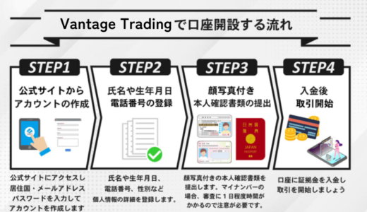 Vantage Tradingの口座開設方法！必要書類と手順を画像付きで解説【2024年10月最新】