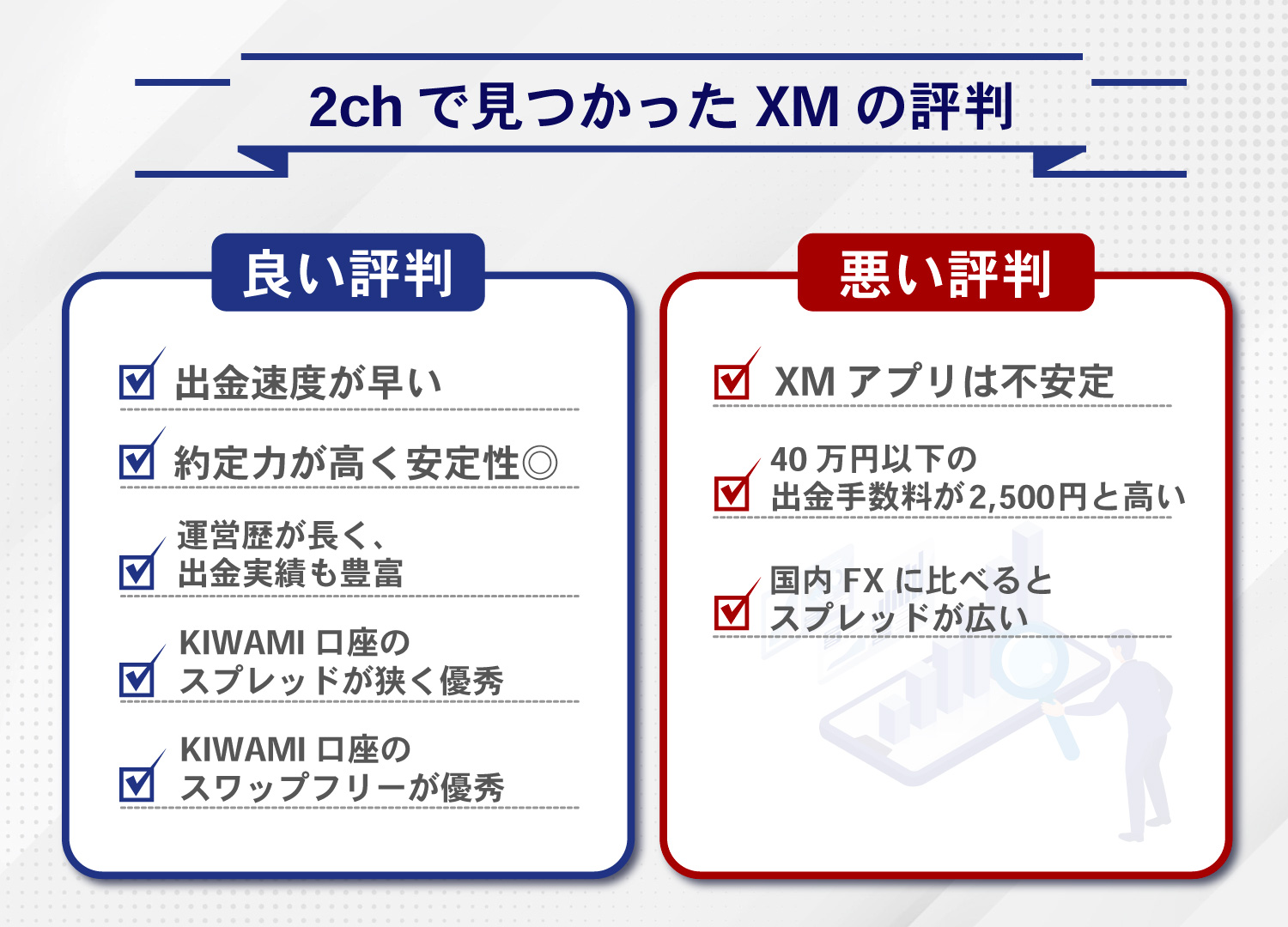 XMの2chにおける評判を調査しました！