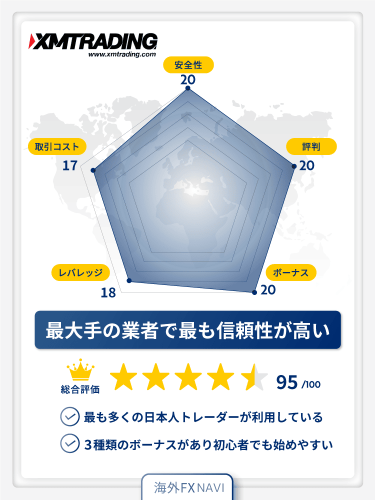 XMTradingのチャート