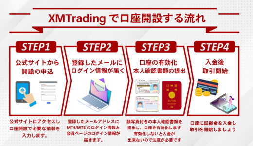 XMの口座開設方法｜XMTrading (エックスエム)の登録手順を画像付きで徹底解説【2024年最新】