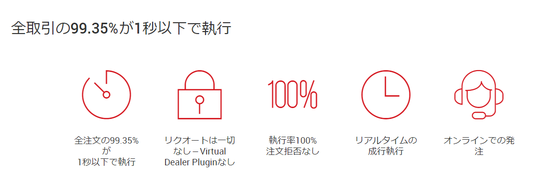 XMの約定力について