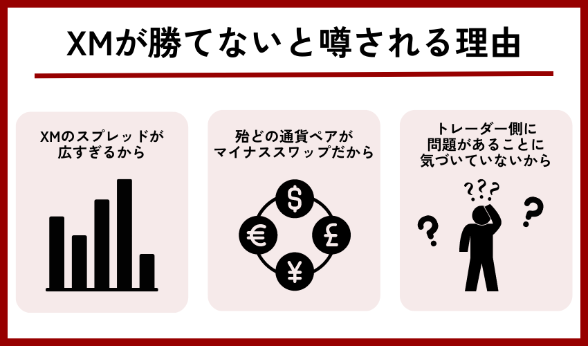 XMが勝てないと噂される理由と真相調査の結果！