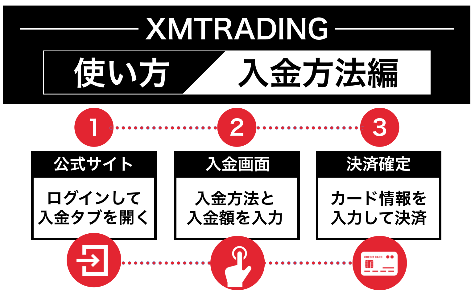 XMの使い方【入金方法編】