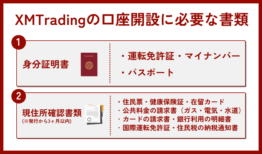 xmの口座開設に必要な書類