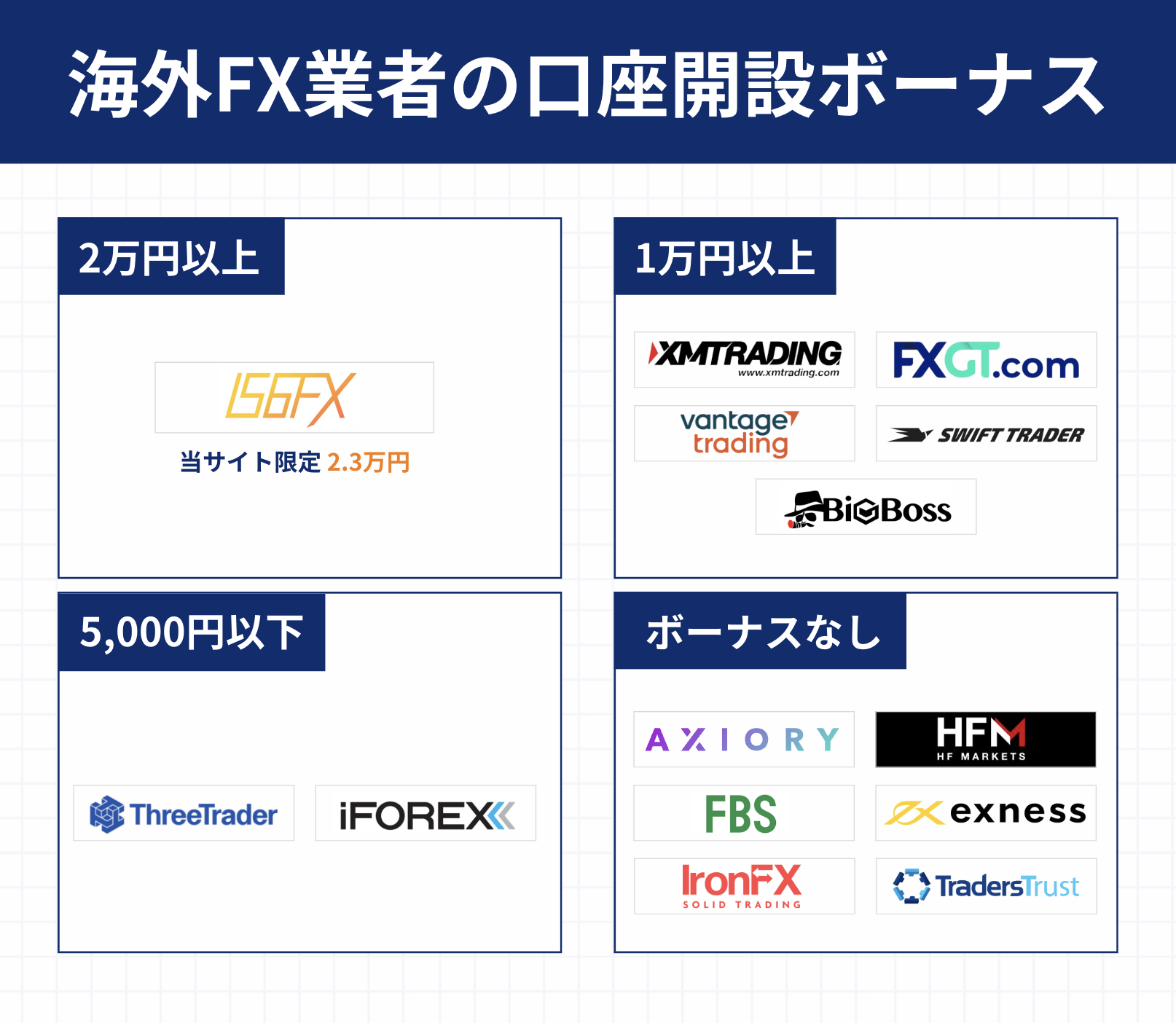 海外FXのボーナス比較一覧