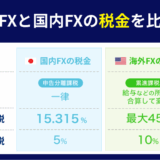 海外FXの税金