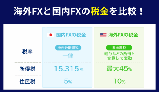 海外FXの税金は高い？確定申告のやり方・計算方法・節税方法を徹底解説【国内との違いは？】