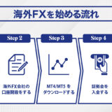 海外fxの始め方