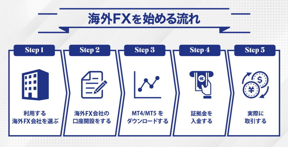 海外fxの始め方