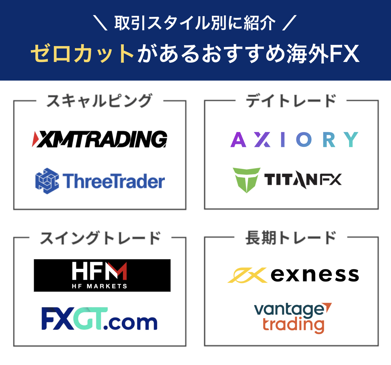 ゼロカットがある海外FX
