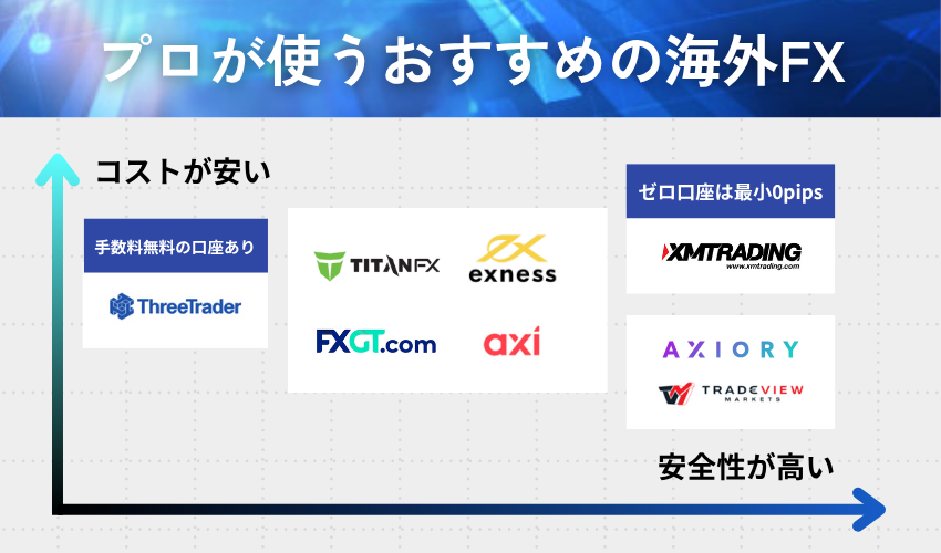 プロが使う海外FX会社
