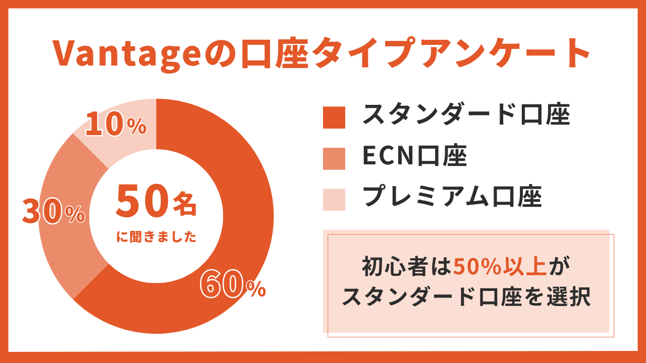 vantageの口座タイプ