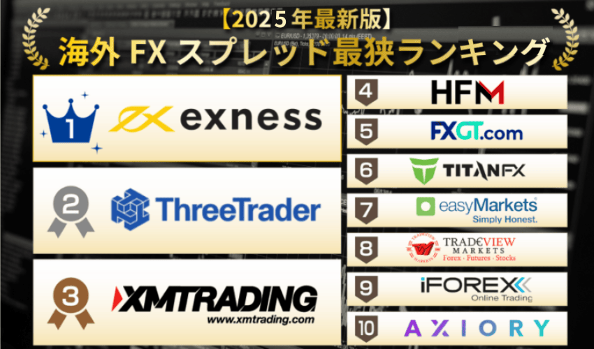 海外FXスプレッド最狭ランキング👑【2025年4月最新】STP/ECN口座