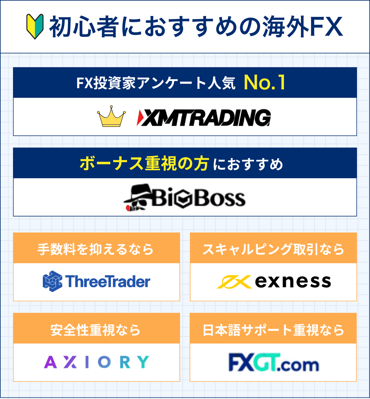 海外FXおすすめ業者の比較一覧